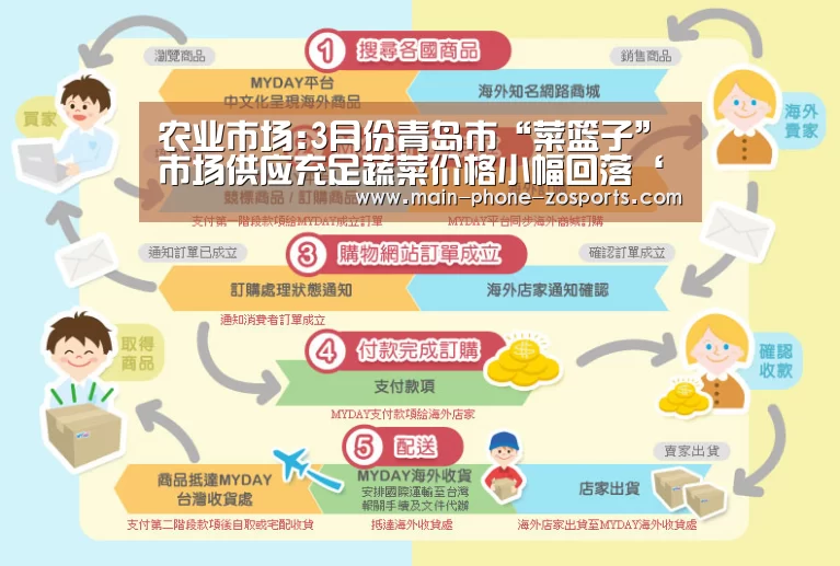中欧体育平台